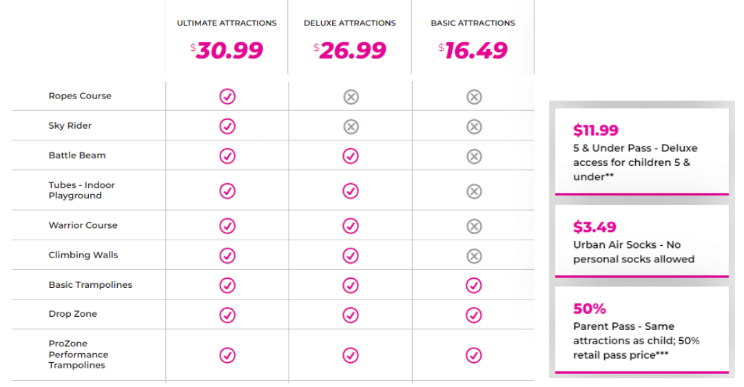 Urban Air Pricing