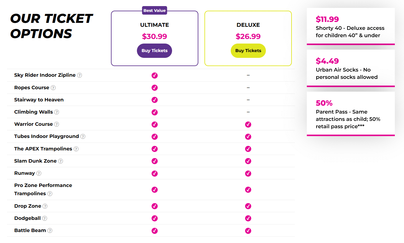 Urban Air Pricing 2025